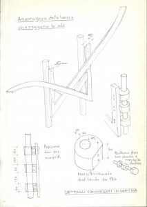 Dettaglio del progetto del supporto metallico (1984 - 1987)